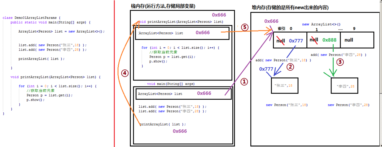 Java数组与字符串如何高效转换?-图3 Java数组与字符串如何高效转换?-图3