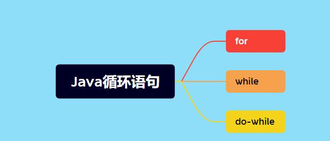 Java中for关键字的具体含义是什么?-图3 Java中for关键字的具体含义是什么?-图3