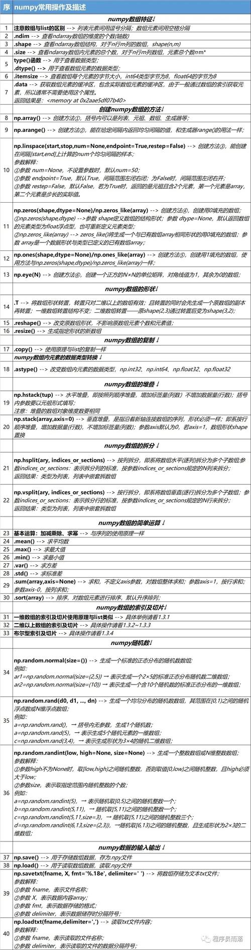 numpy的append是原地操作还是返回新数组？-图3