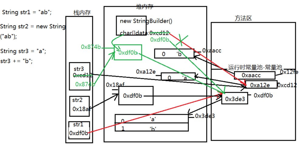Java long转string，如何高效转换？-图3