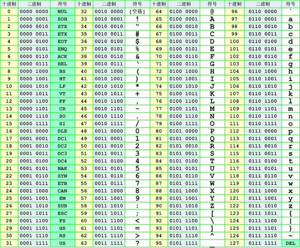 Java、Unicode、UTF-8，三者有何关联？-图2