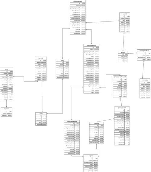 UML基础与Rose建模教程-图1 UML基础与Rose建模教程-图1