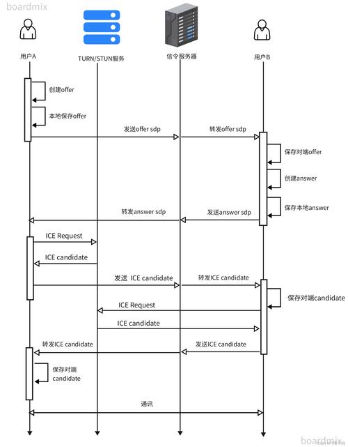 Java与C Socket通信如何实现跨语言兼容？-图2