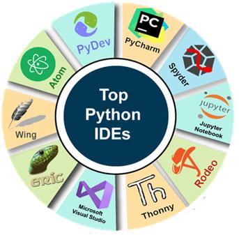 the eric python ide-图1