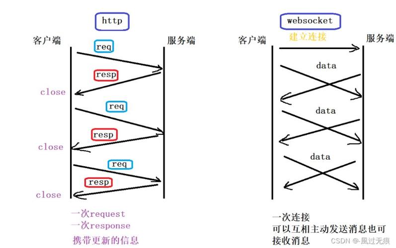 Java与C Socket通信如何实现跨语言数据交互?-图3 Java与C Socket通信如何实现跨语言数据交互?-图3
