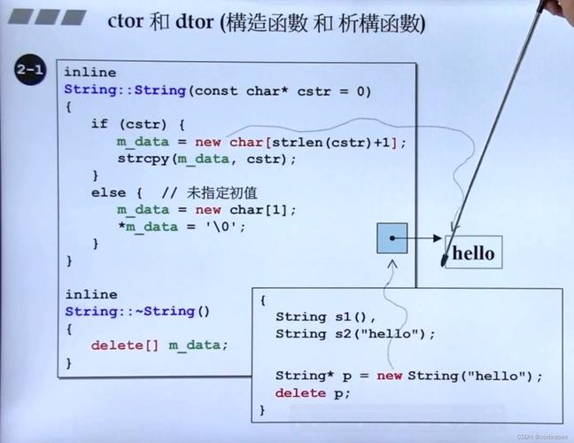 Java的setAttribute如何正确使用？-图2