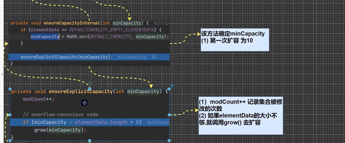 ArrayList如何用Java排序？-图1