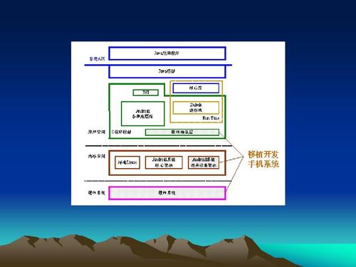 Android教程PPT从哪学?入门到精通有资源吗?-图3 Android教程PPT从哪学?入门到精通有资源吗?-图3