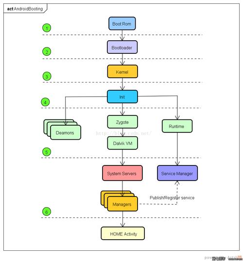 Android教程PPT从哪学？入门到精通有资源吗？-图2