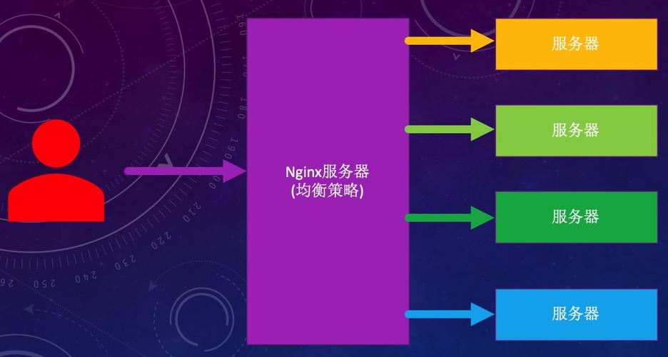 Python、Nginx、Django 如何协同工作?-图1 Python、Nginx、Django 如何协同工作?-图1