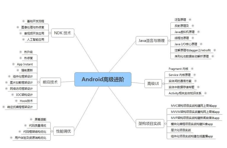 Android PPT教程怎么用？-图2