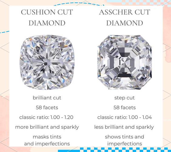 Diamond Cut 教程，如何精准切割钻石？-图3