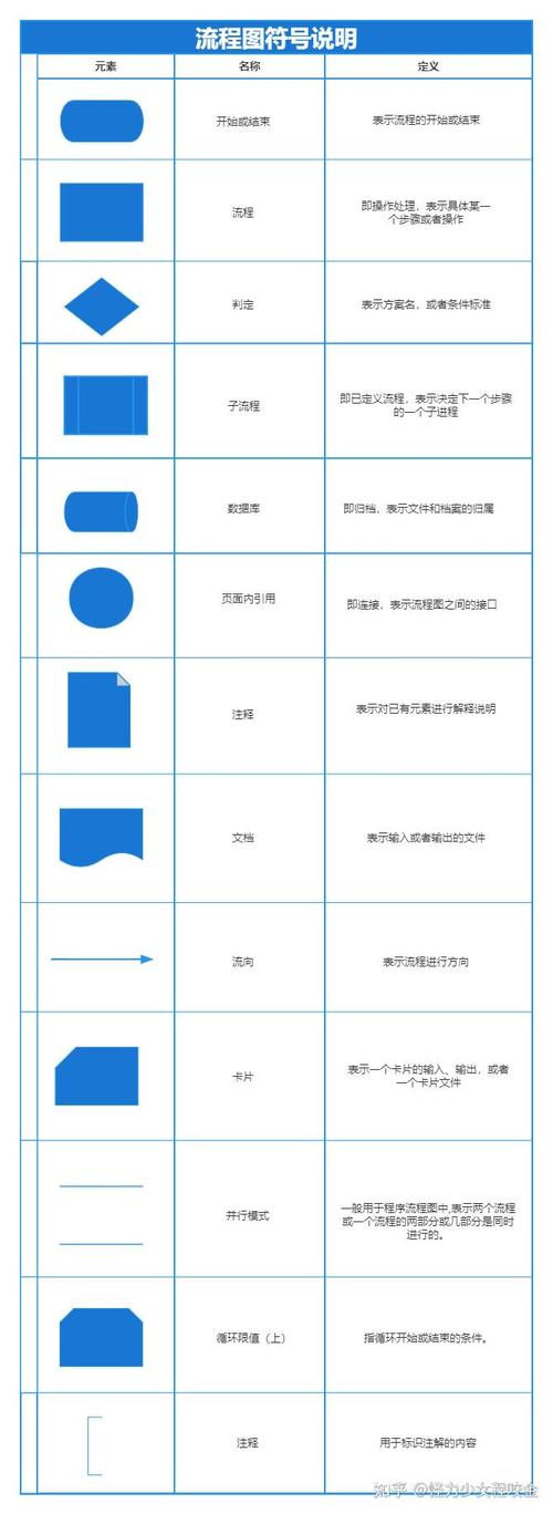 OmniGraffle教程，新手如何快速上手？-图1
