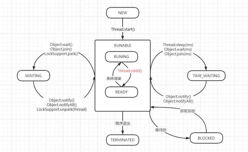 Java线程sleep为何会释放锁？-图2