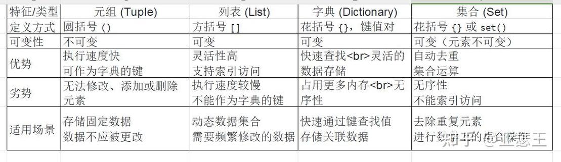 Python字典如何按值或键排序？-图3