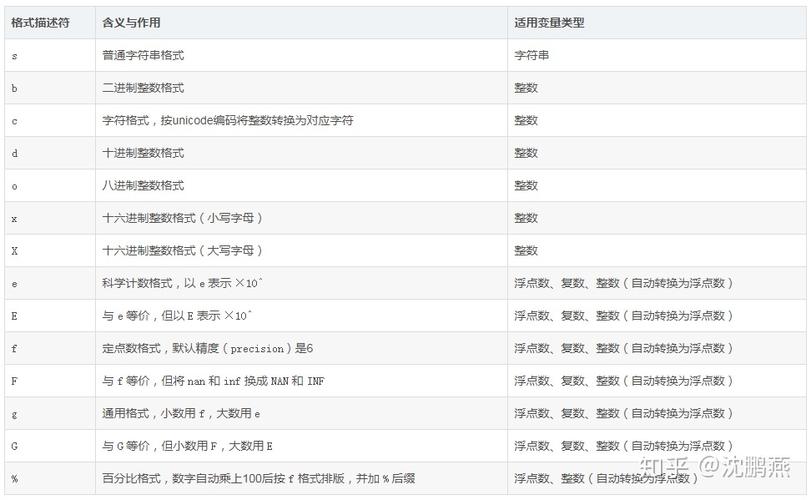 Python print format 的使用方法有哪些？-图3