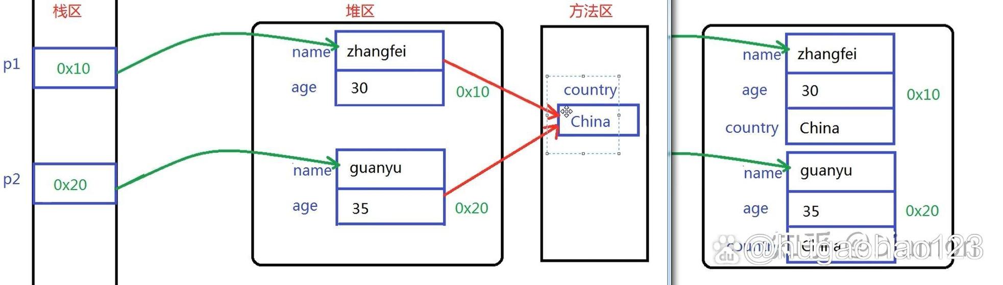 Java final static修饰符有何特殊意义与使用场景？-图2