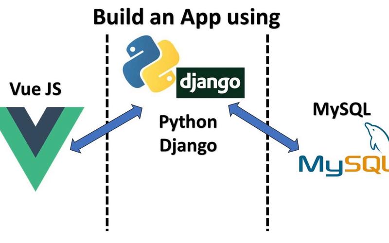 Django Nginx协同部署，Python Web如何高效配置？-图1