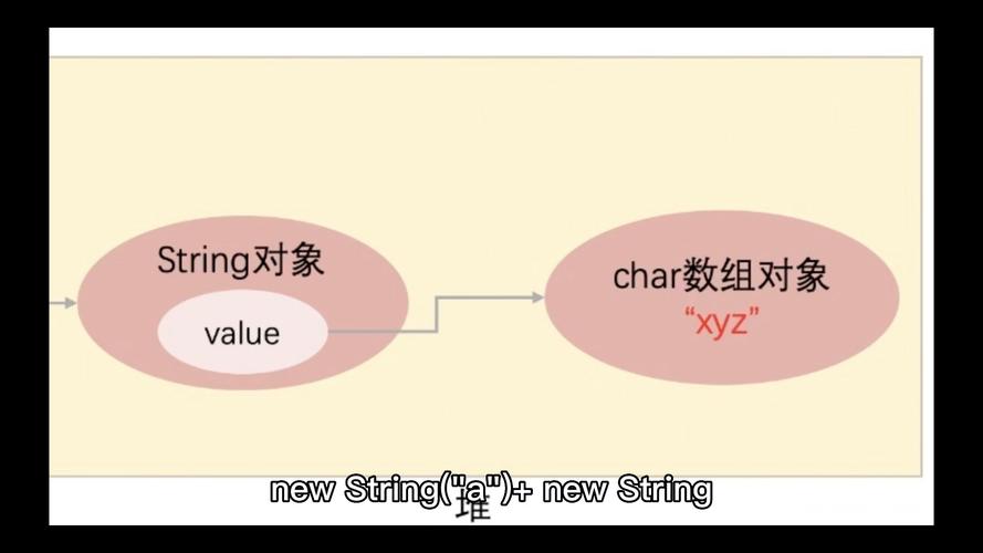 Java中String new与字面量有何区别？-图3