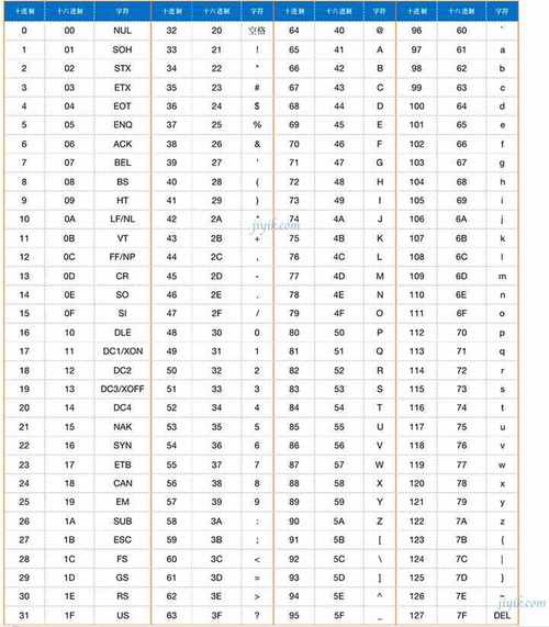 Python list 如何处理Unicode？-图2