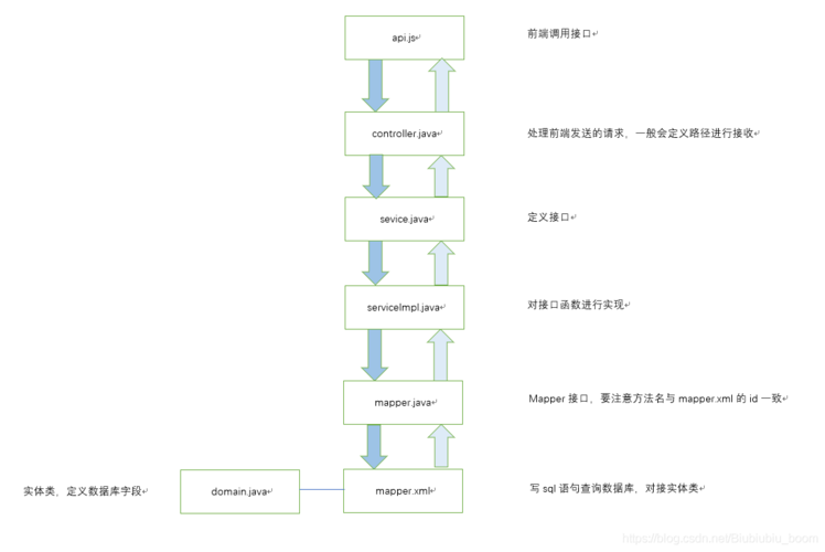 Java实现Webservice实例的关键步骤是什么?-图3 Java实现Webservice实例的关键步骤是什么?-图3