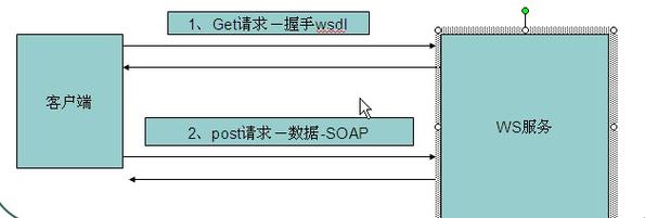 Java webservice实例如何快速上手实现？-图2