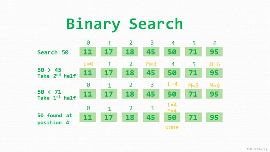 Python search match如何实现高效匹配？-图2