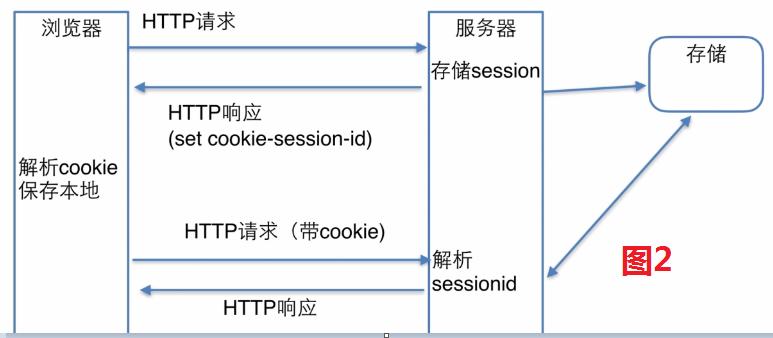 mac下Python requests怎么用？-图2