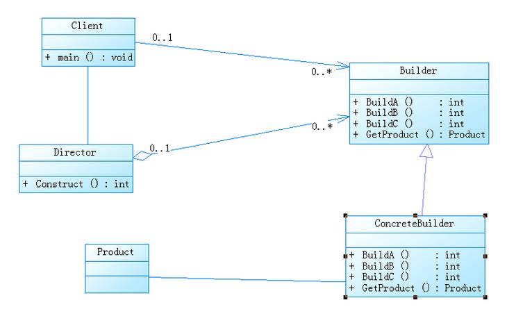 Flex Builder教程从哪开始学？-图2