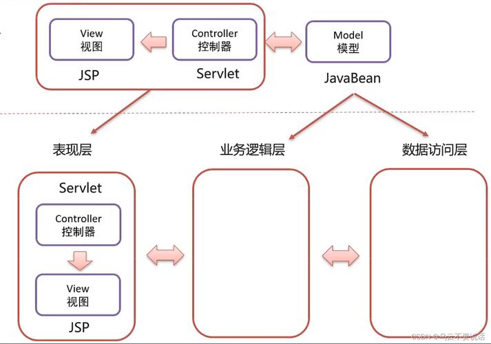 Java构造方法如何调用其他构造方法？-图1