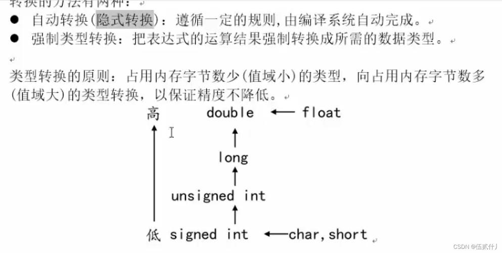 Java中double与float该如何选择？-图3