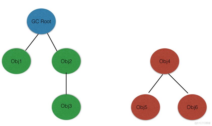 Java float与double精度差异到底该选谁？-图3
