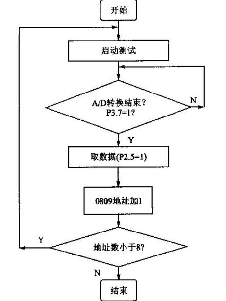 Java字符串初始化有哪些方式？-图1