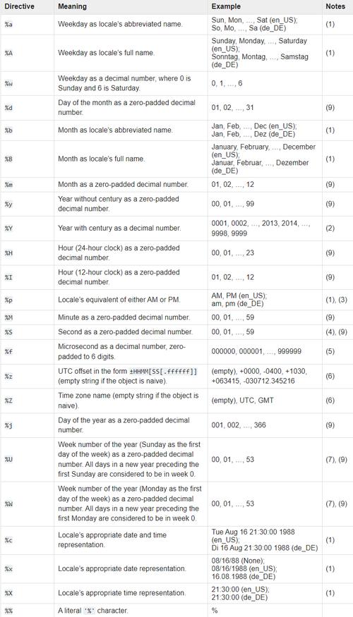 Python datetime如何快速转时间戳？-图1