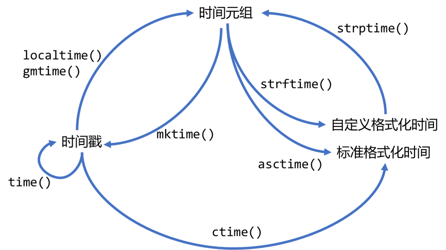 Python datetime如何快速转时间戳？-图3