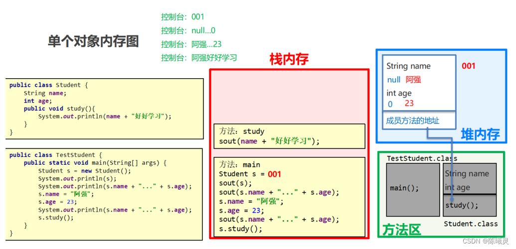Java serializable，如何正确实现与使用？-图1