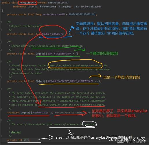 数组与ArrayList有何本质区别？-图3