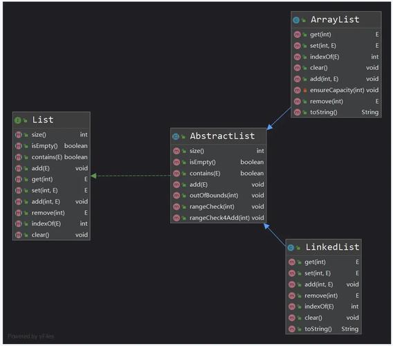数组与ArrayList有何本质区别？-图2