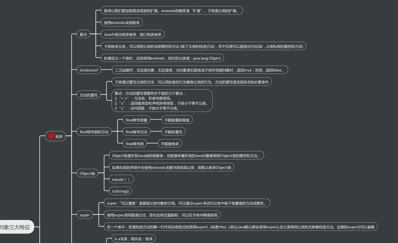 Java 8官方教程该怎么学？-图3