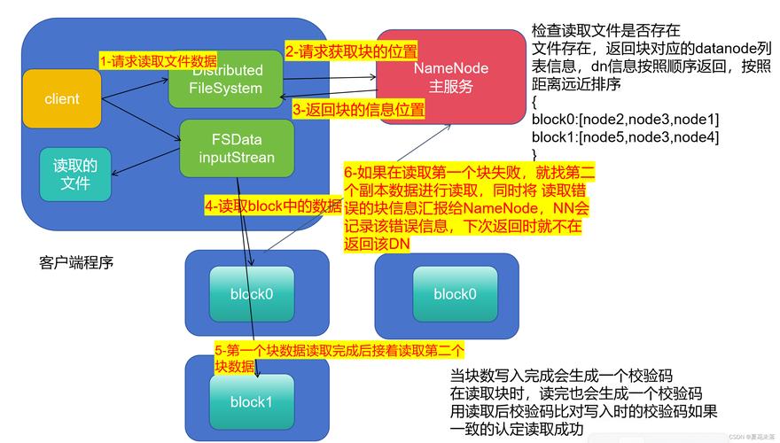 Java读取properties文件有几种常用方法？-图2