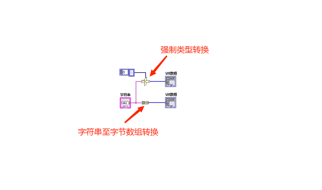 LabVIEW大学教程如何快速上手实用？-图3