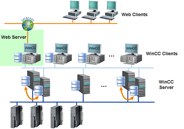 Java webservice接口如何调用与调试?-图2 Java webservice接口如何调用与调试?-图2