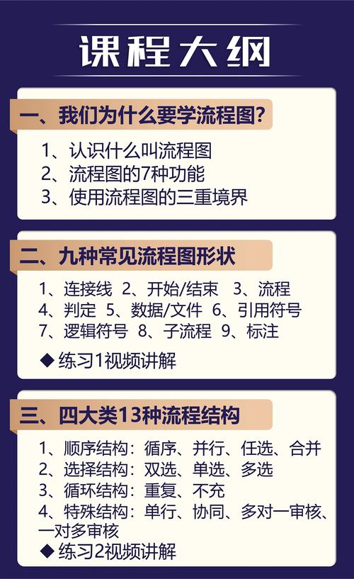 如何快速入门AutoCAD VBA编程?-图3 如何快速入门AutoCAD VBA编程?-图3