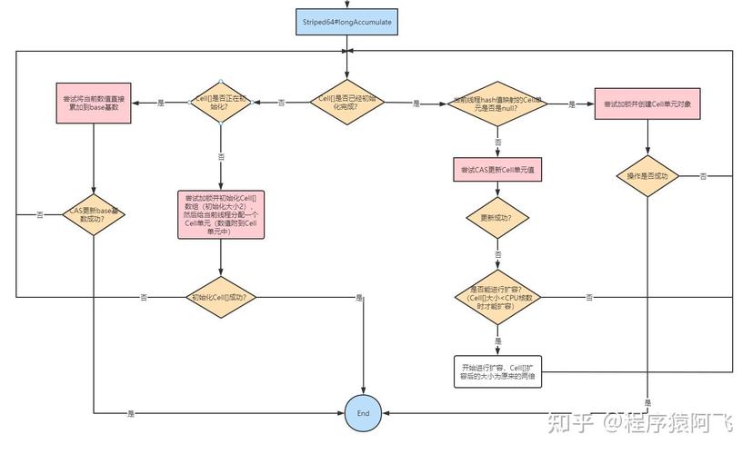 Java long 类型如何转换？-图1