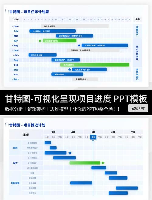 Project甘特图教程,新手如何快速上手?-图3 Project甘特图教程,新手如何快速上手?-图3