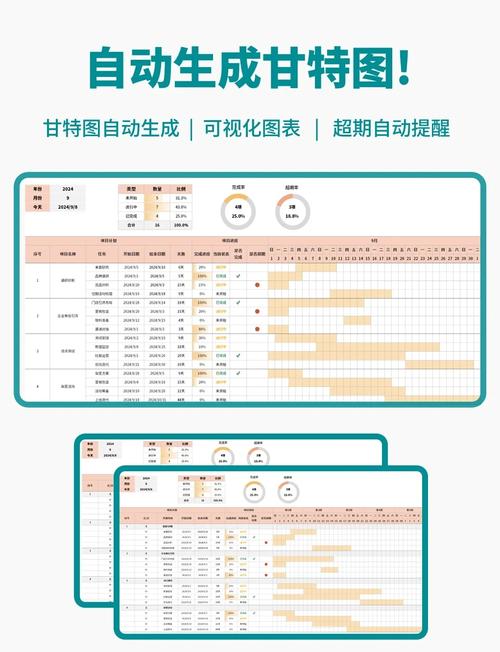 Project甘特图教程,新手如何快速上手?-图1 Project甘特图教程,新手如何快速上手?-图1
