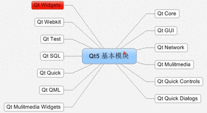 Qt Designer怎么用？入门教程有哪些？-图3