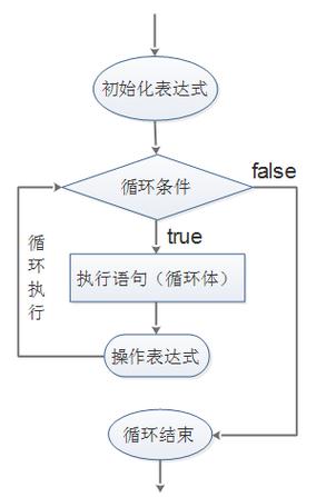 Java中continue的作用和用法是什么？-图2