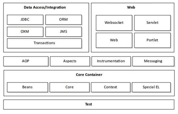 Java Spring教程从哪开始学?-图1 Java Spring教程从哪开始学?-图1