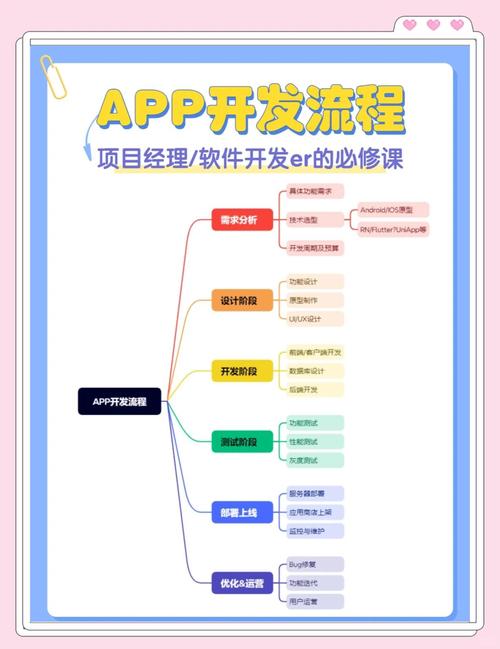 PHP如何开发微信公众平台？-图1